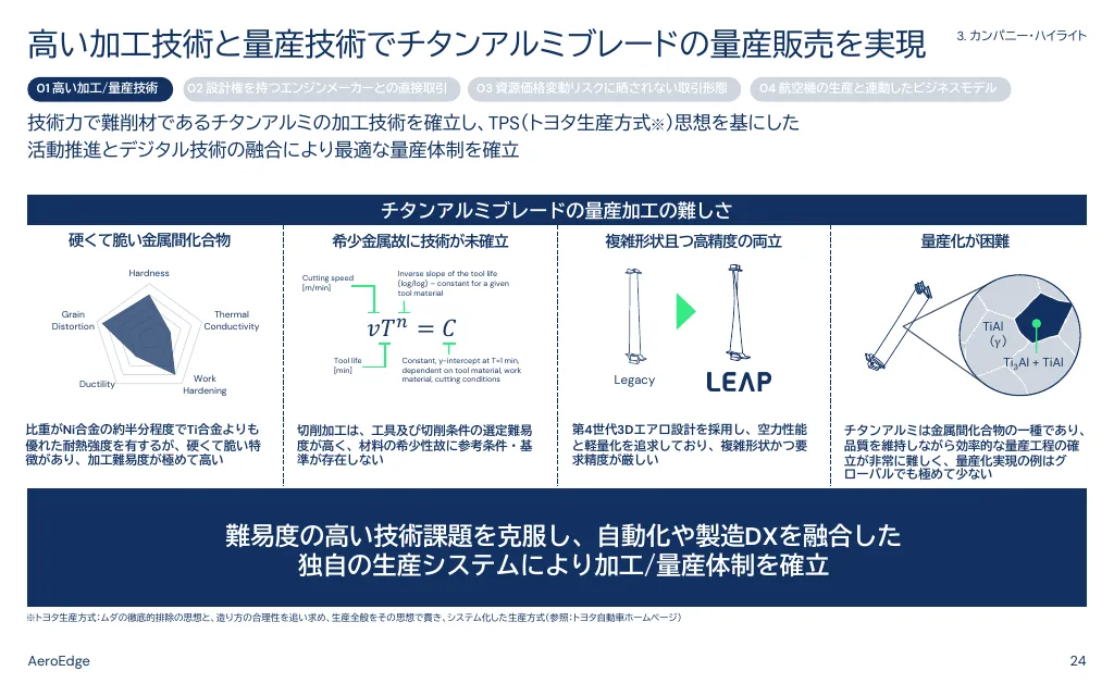 事業計画及び成長可能性に関する説明資料｜AeroEdge株式会社