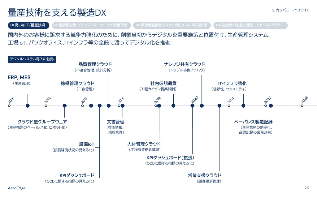 事業計画及び成長可能性に関する説明資料｜AeroEdge株式会社