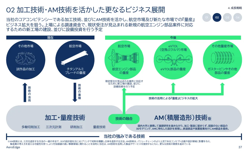 事業計画及び成長可能性に関する説明資料｜AeroEdge株式会社