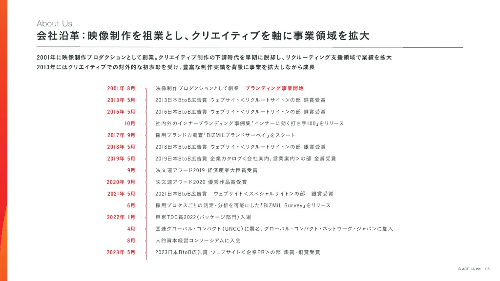 事業計画及び成長可能性に関する事項｜株式会社揚羽