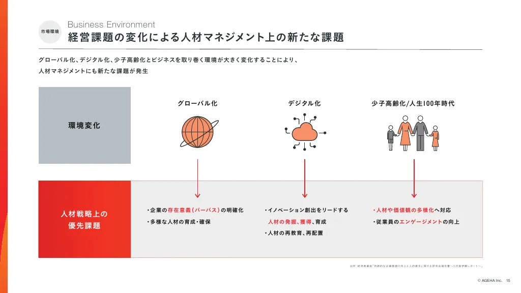 事業計画及び成長可能性に関する事項｜株式会社揚羽