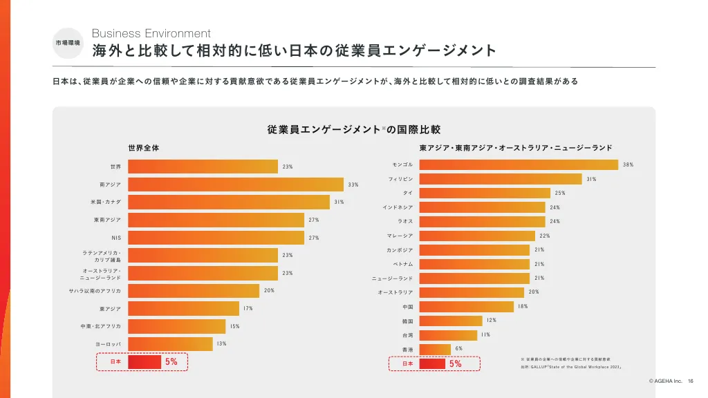 事業計画及び成長可能性に関する事項｜株式会社揚羽