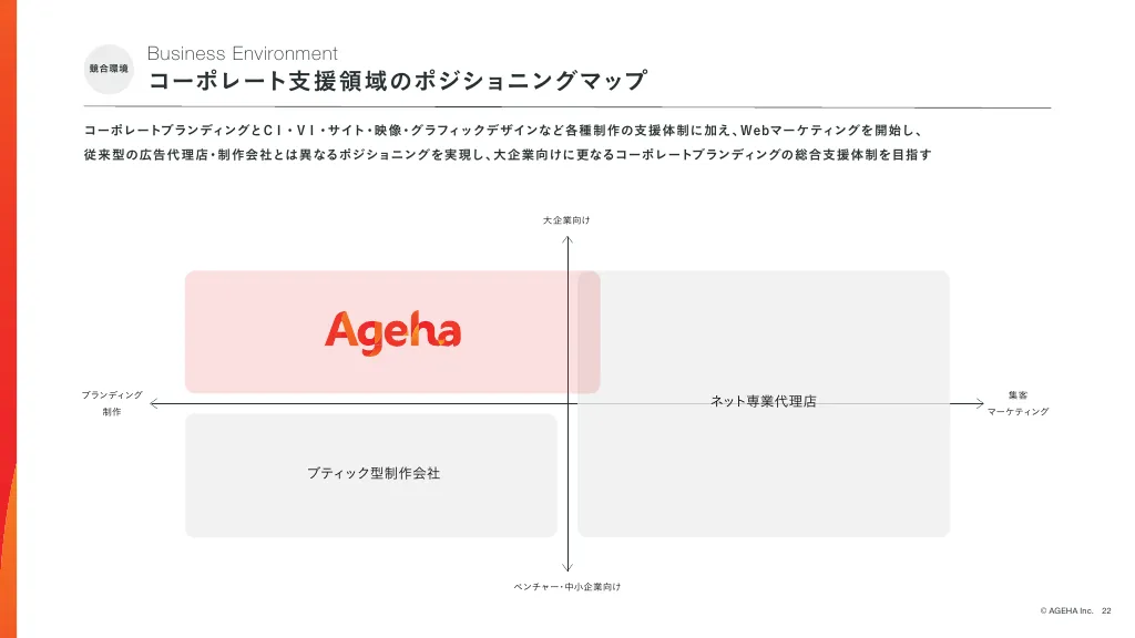 事業計画及び成長可能性に関する事項｜株式会社揚羽