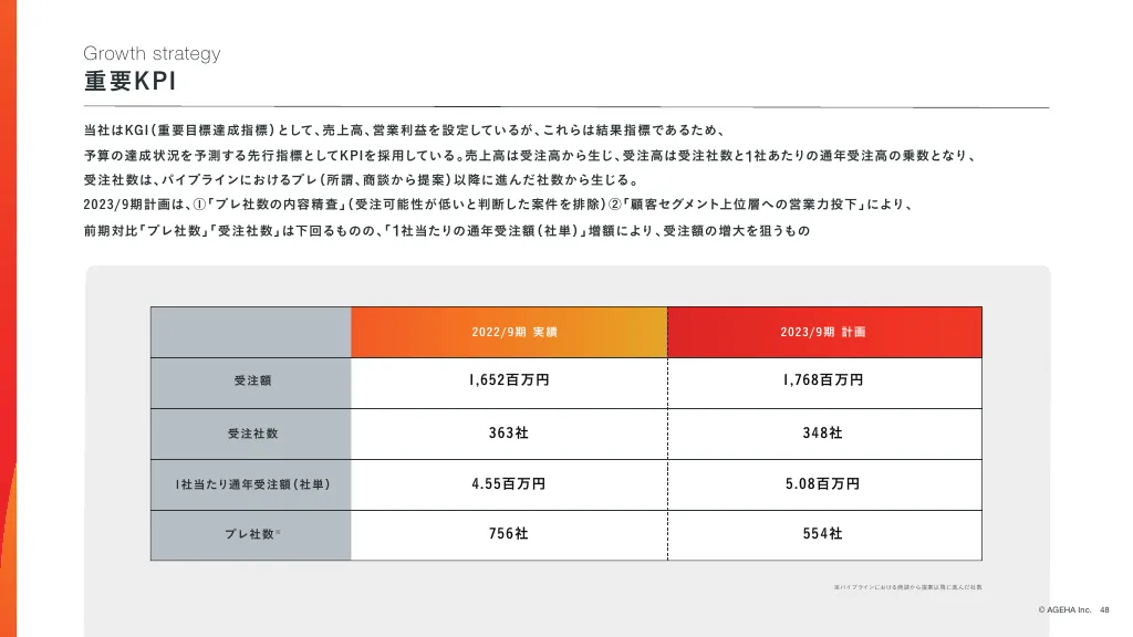 事業計画及び成長可能性に関する事項｜株式会社揚羽