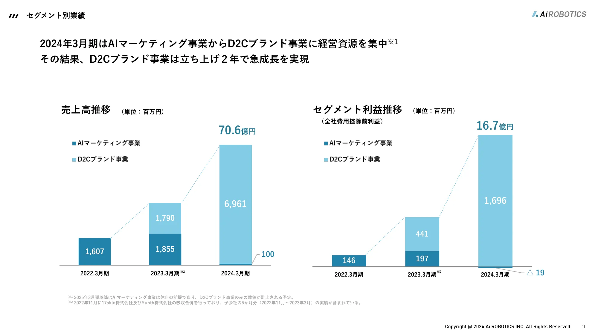 事業計画及び成長可能性に関する事項｜Aiロボティクス株式会社