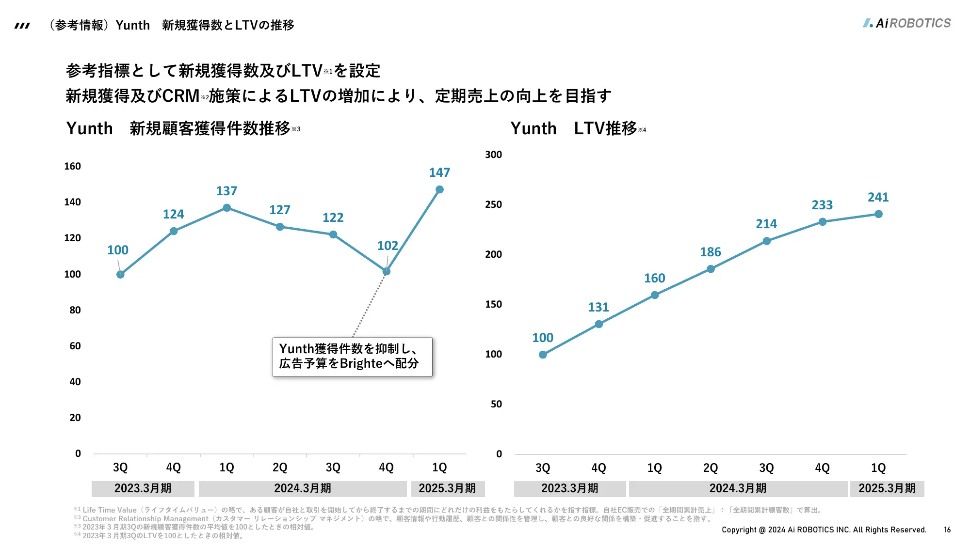 事業計画及び成長可能性に関する事項｜Aiロボティクス株式会社