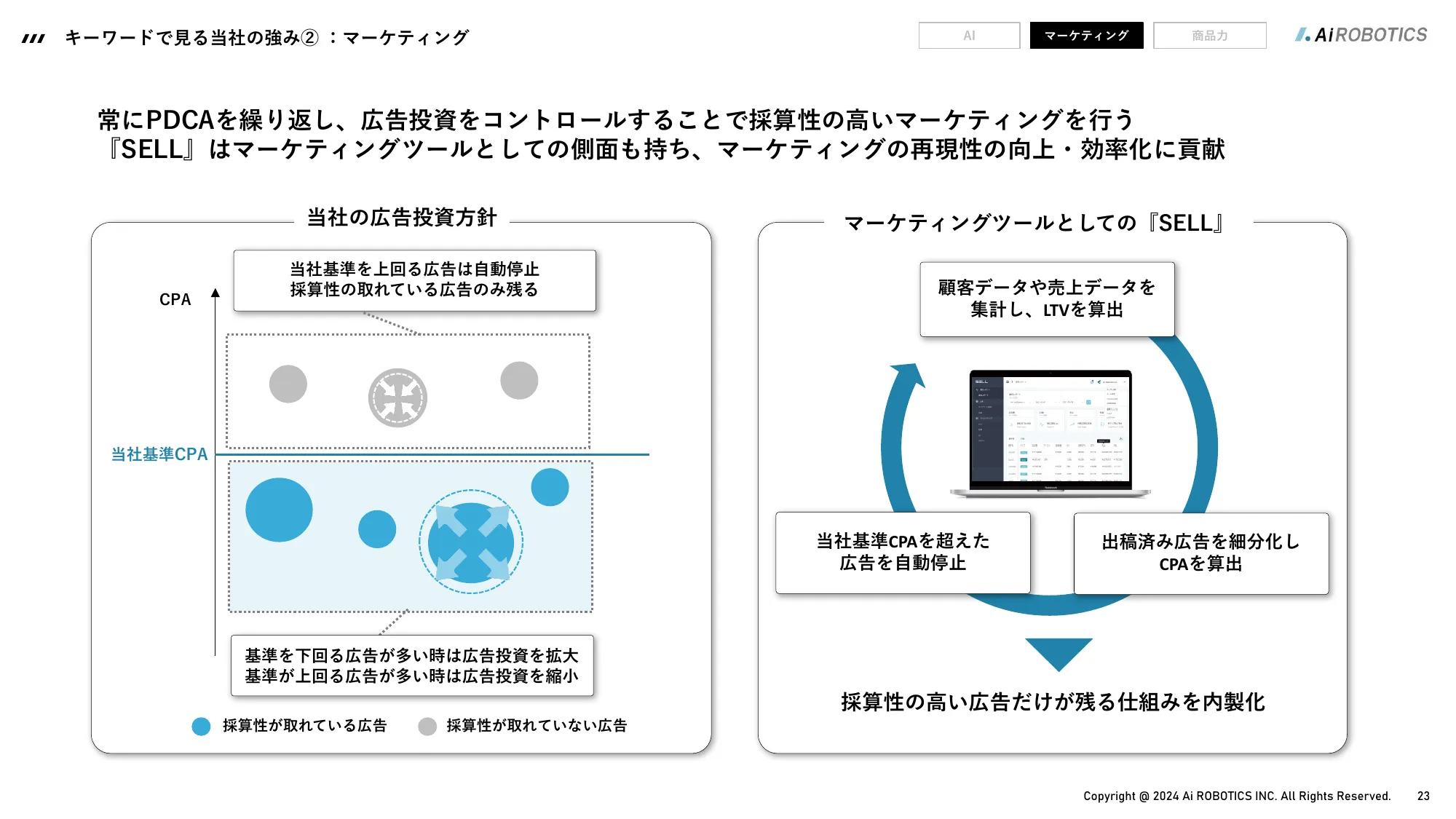 事業計画及び成長可能性に関する事項｜Aiロボティクス株式会社