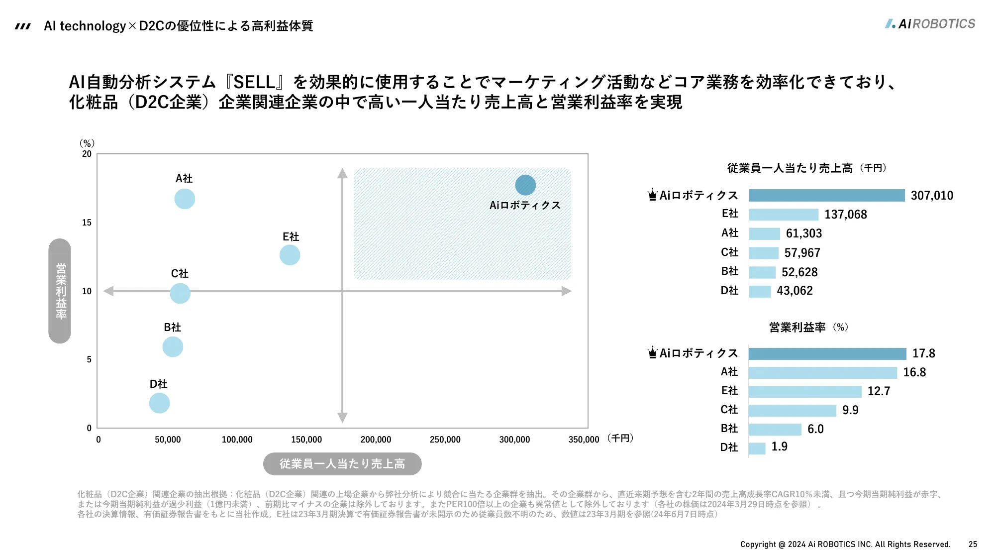 事業計画及び成長可能性に関する事項｜Aiロボティクス株式会社