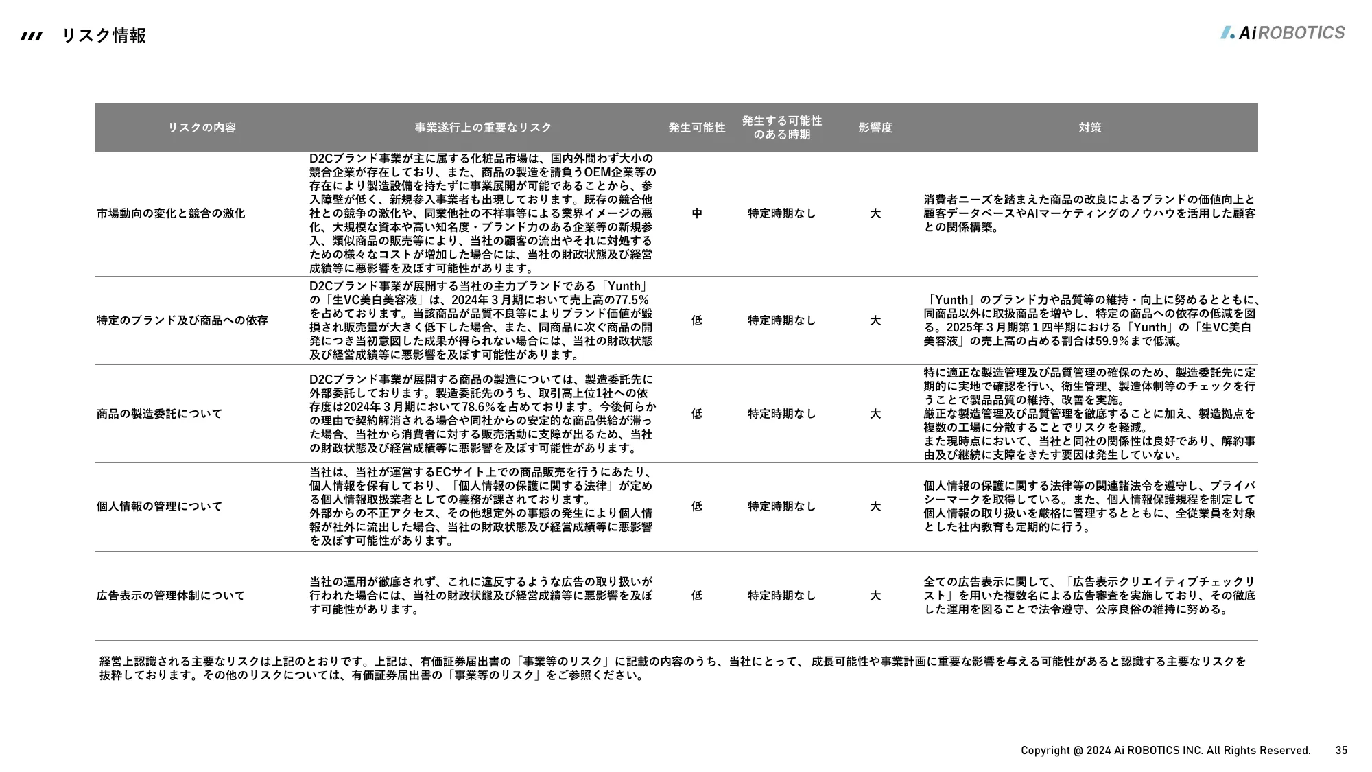 事業計画及び成長可能性に関する事項｜Aiロボティクス株式会社