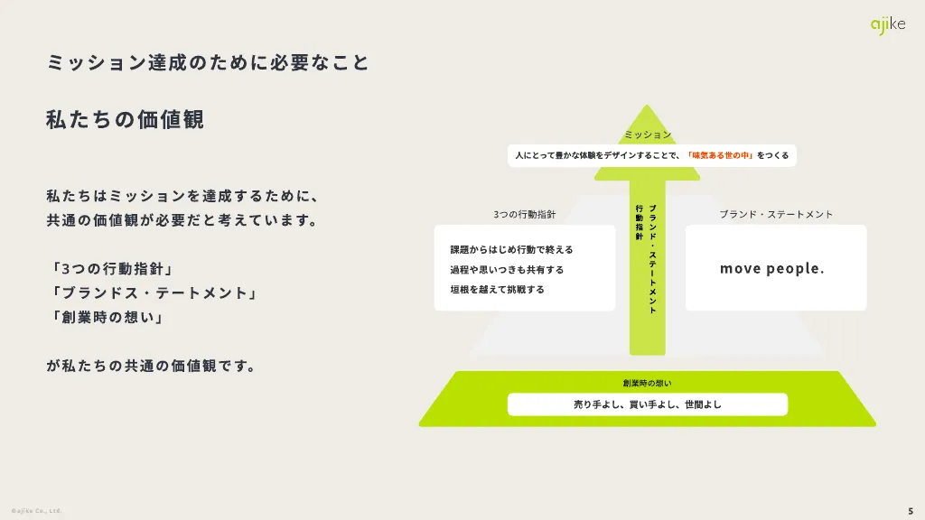 株式会社アジケの事業紹介資料