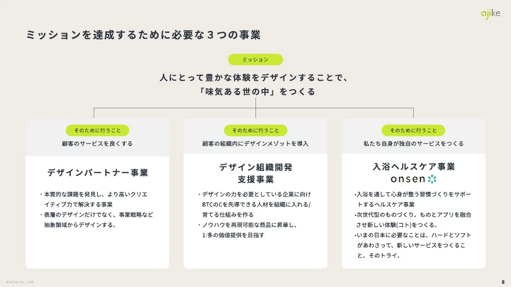 株式会社アジケの事業紹介資料