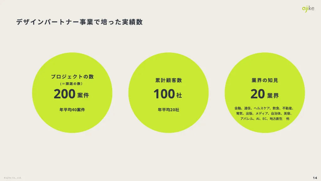 株式会社アジケの事業紹介資料