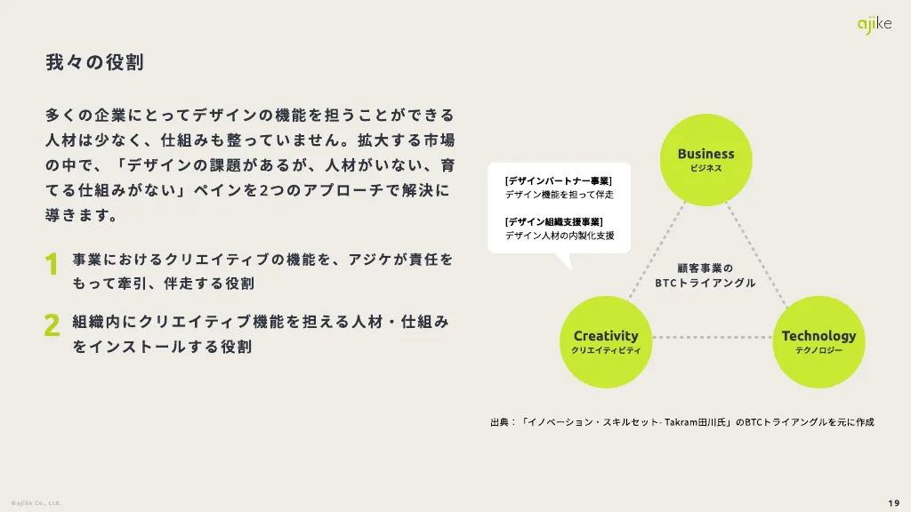 株式会社アジケの事業紹介資料