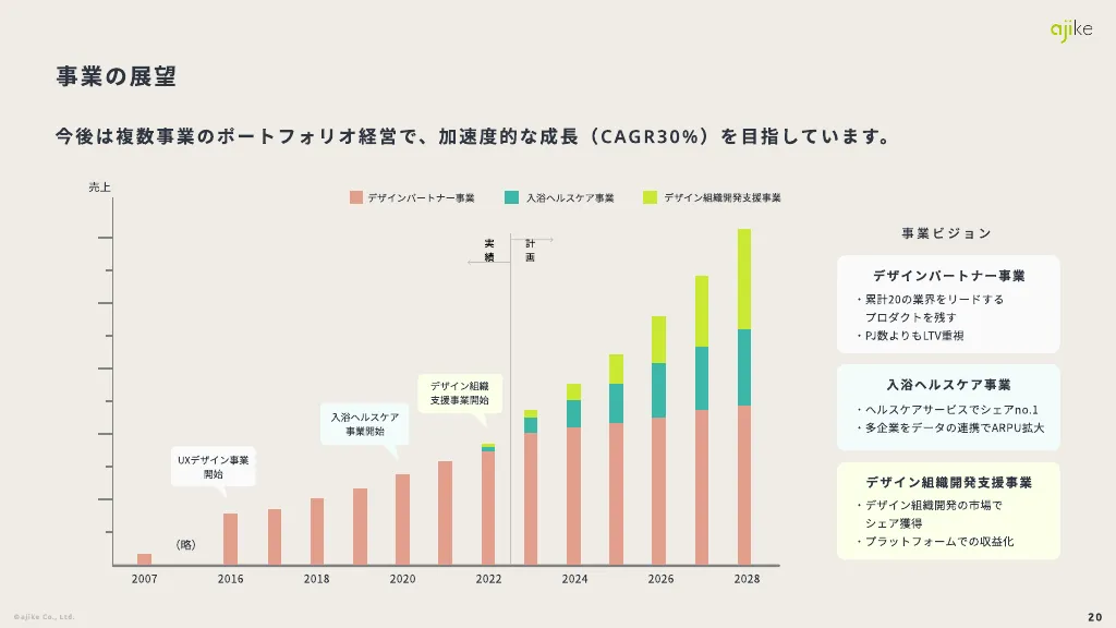 株式会社アジケの事業紹介資料