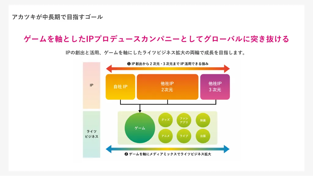 株式会社アカツキ福岡_採用説明資料