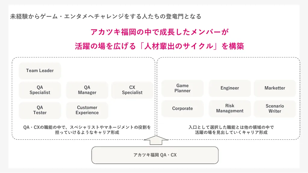 株式会社アカツキ福岡_採用説明資料