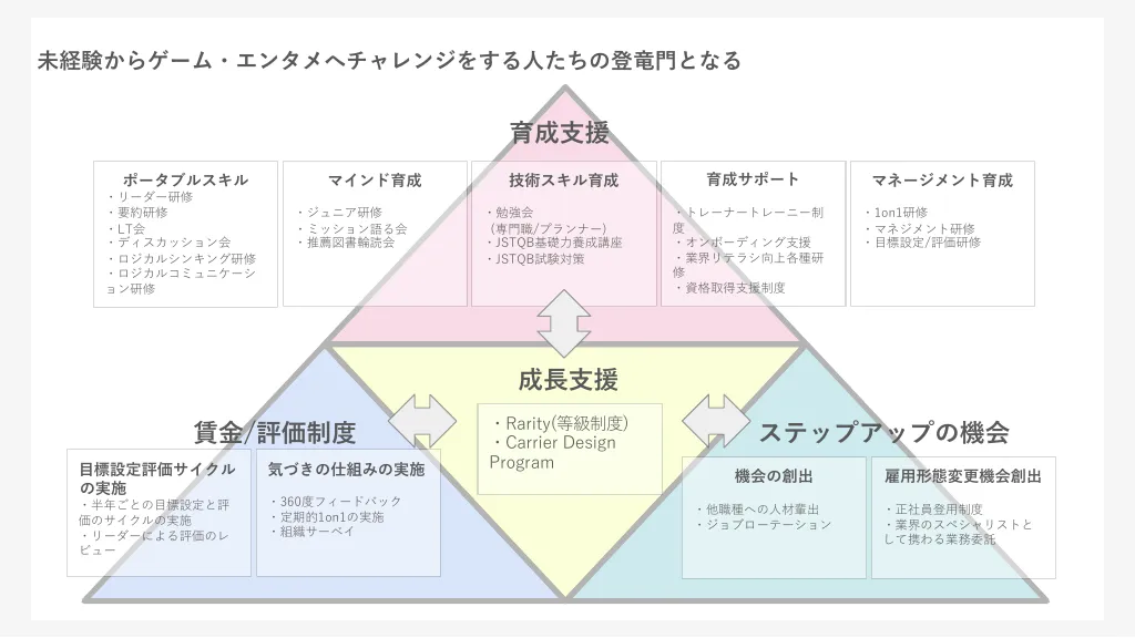 株式会社アカツキ福岡_採用説明資料