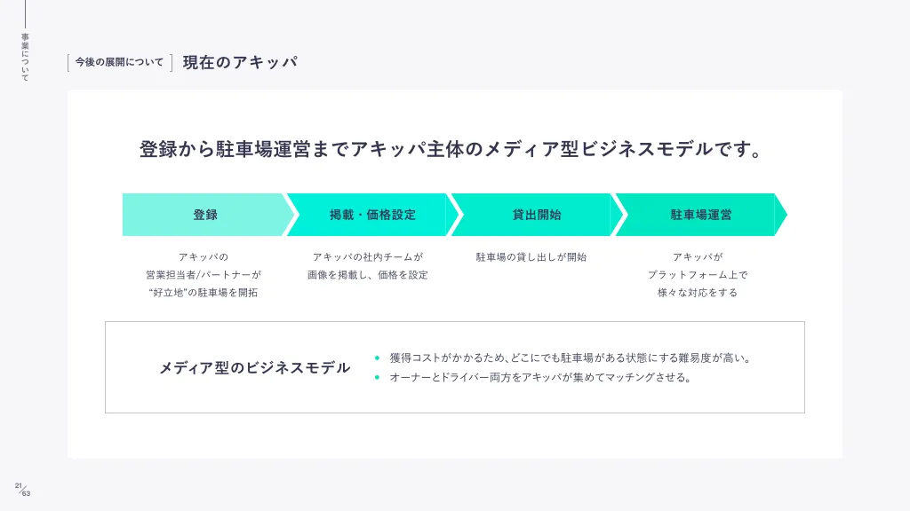 akippa株式会社 - 会社紹介資料