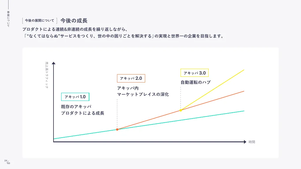 akippa株式会社 - 会社紹介資料