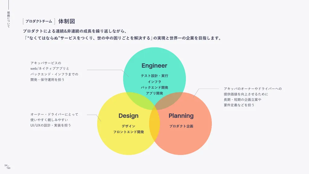 akippa株式会社 - 会社紹介資料