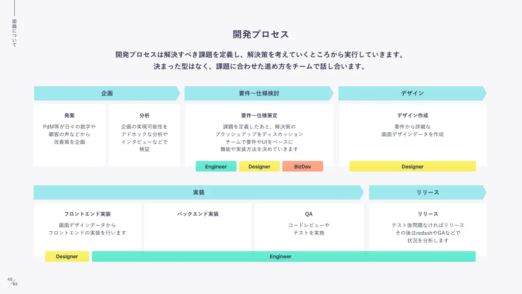 akippa株式会社 - 会社紹介資料