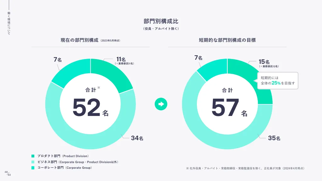 akippa株式会社 - 会社紹介資料