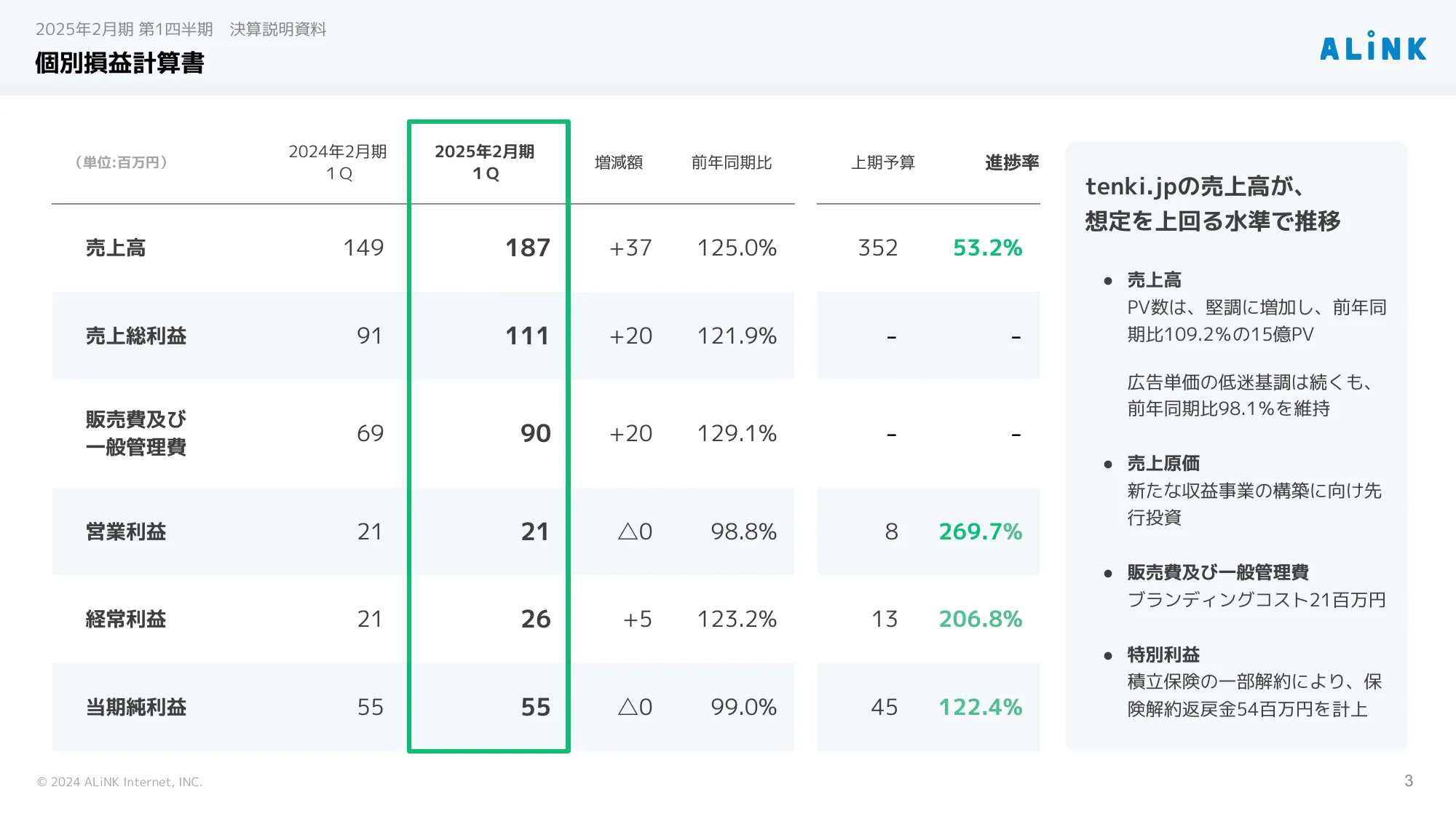 2025年2月期 第1四半期決算説明資料 株式会社ALiNKインターネット