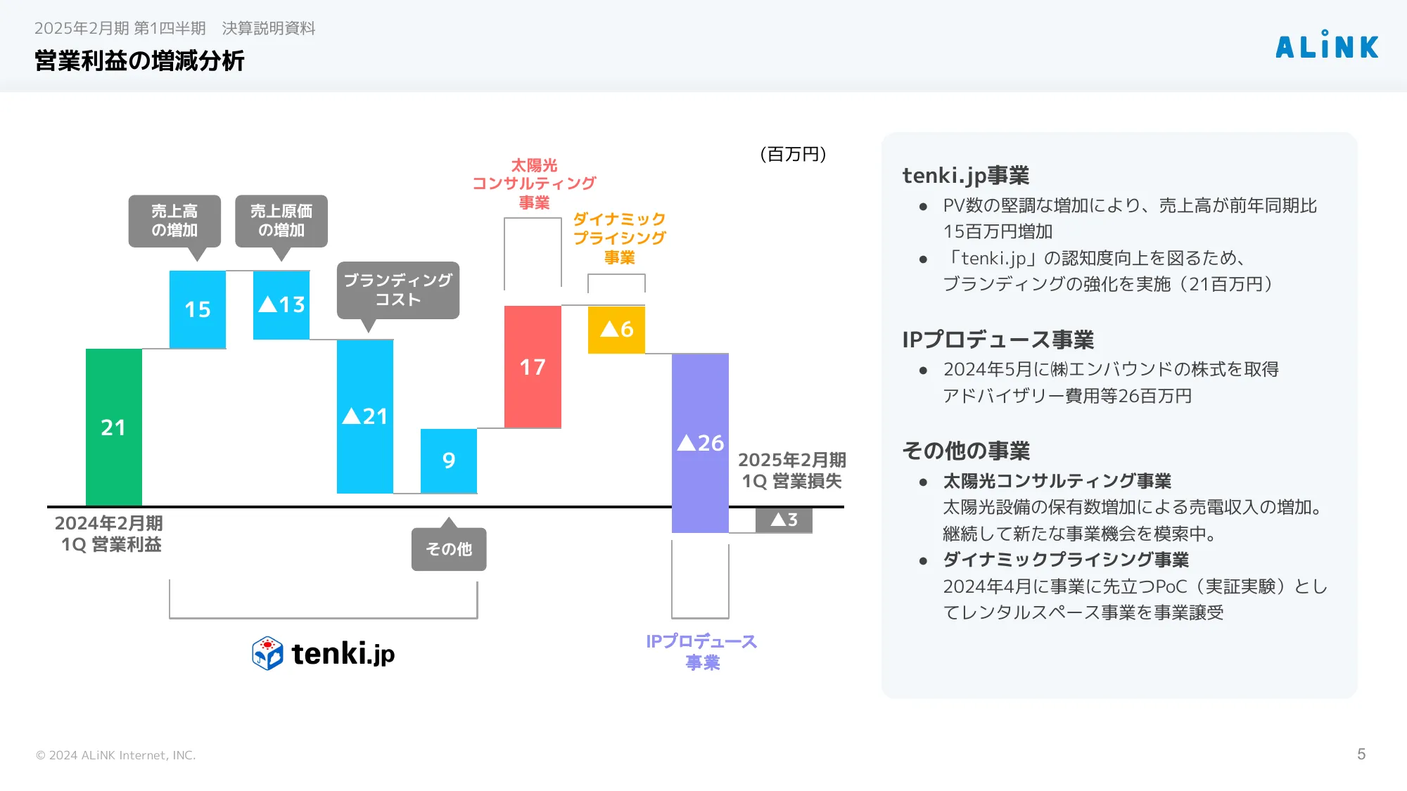 2025年2月期 第1四半期決算説明資料 株式会社ALiNKインターネット