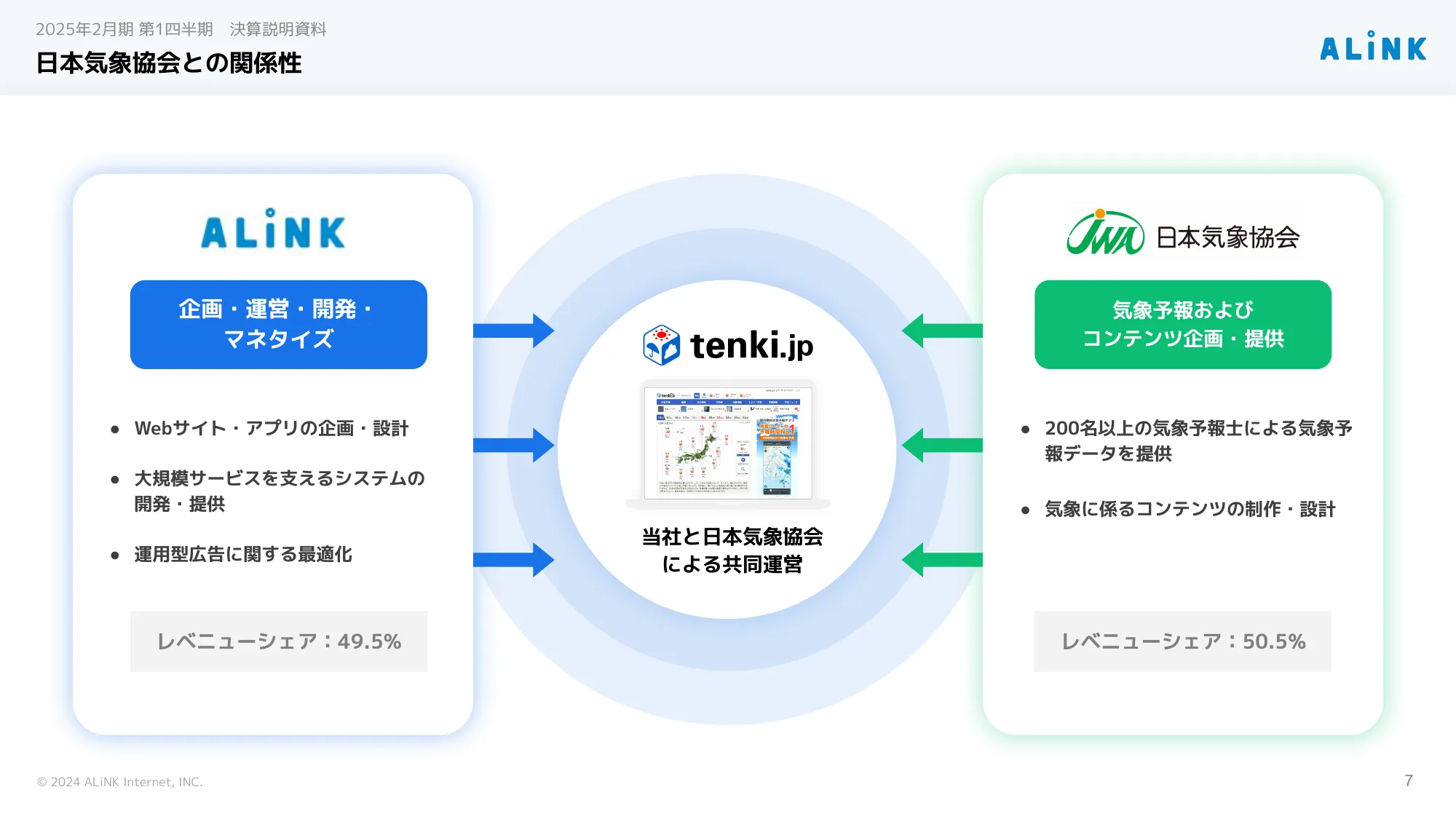 2025年2月期 第1四半期決算説明資料 株式会社ALiNKインターネット