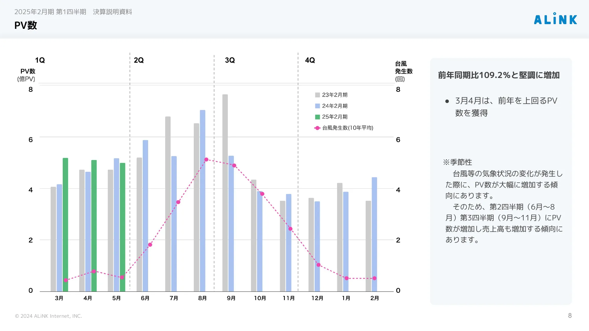 2025年2月期 第1四半期決算説明資料 株式会社ALiNKインターネット