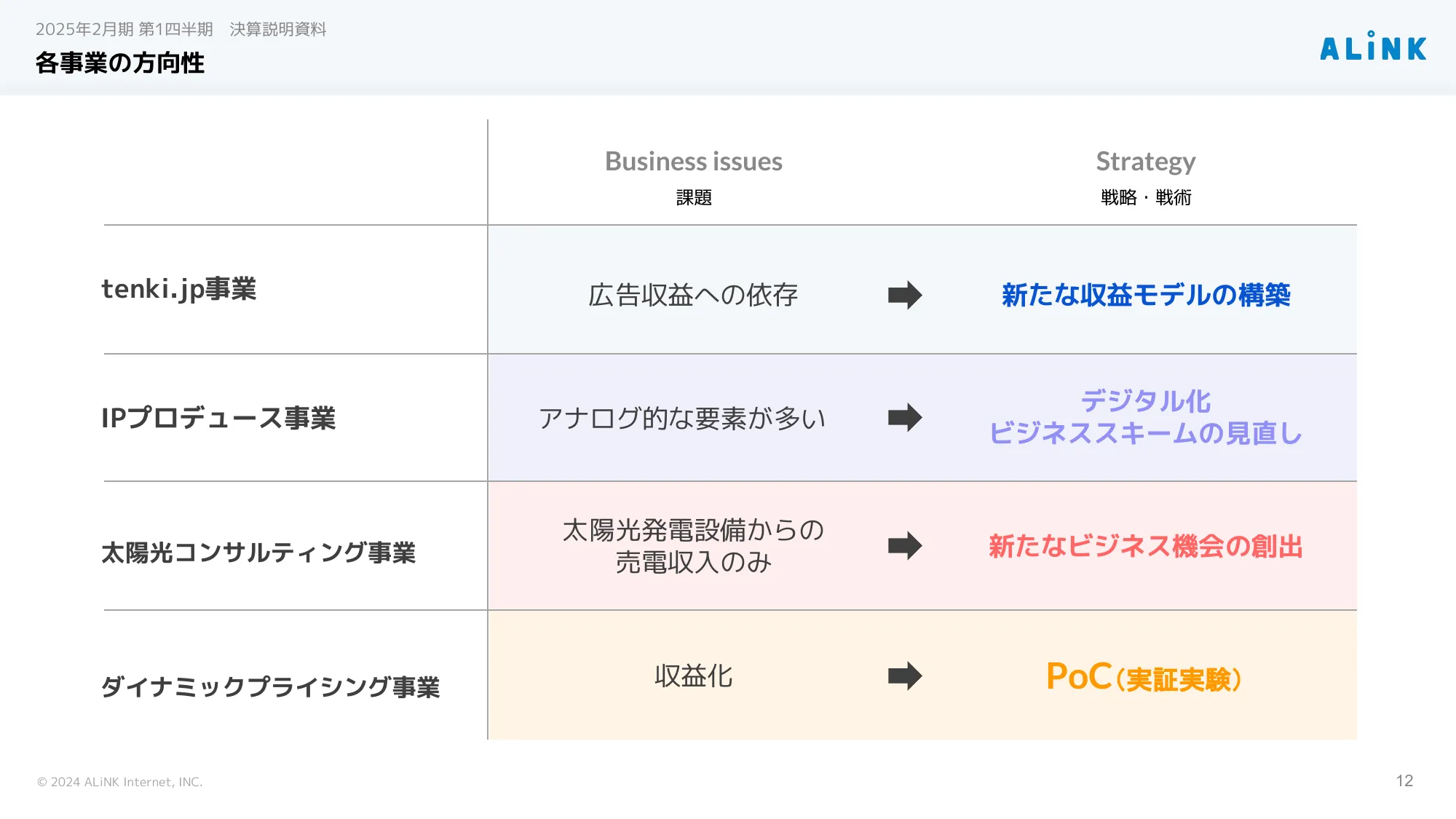 2025年2月期 第1四半期決算説明資料 株式会社ALiNKインターネット