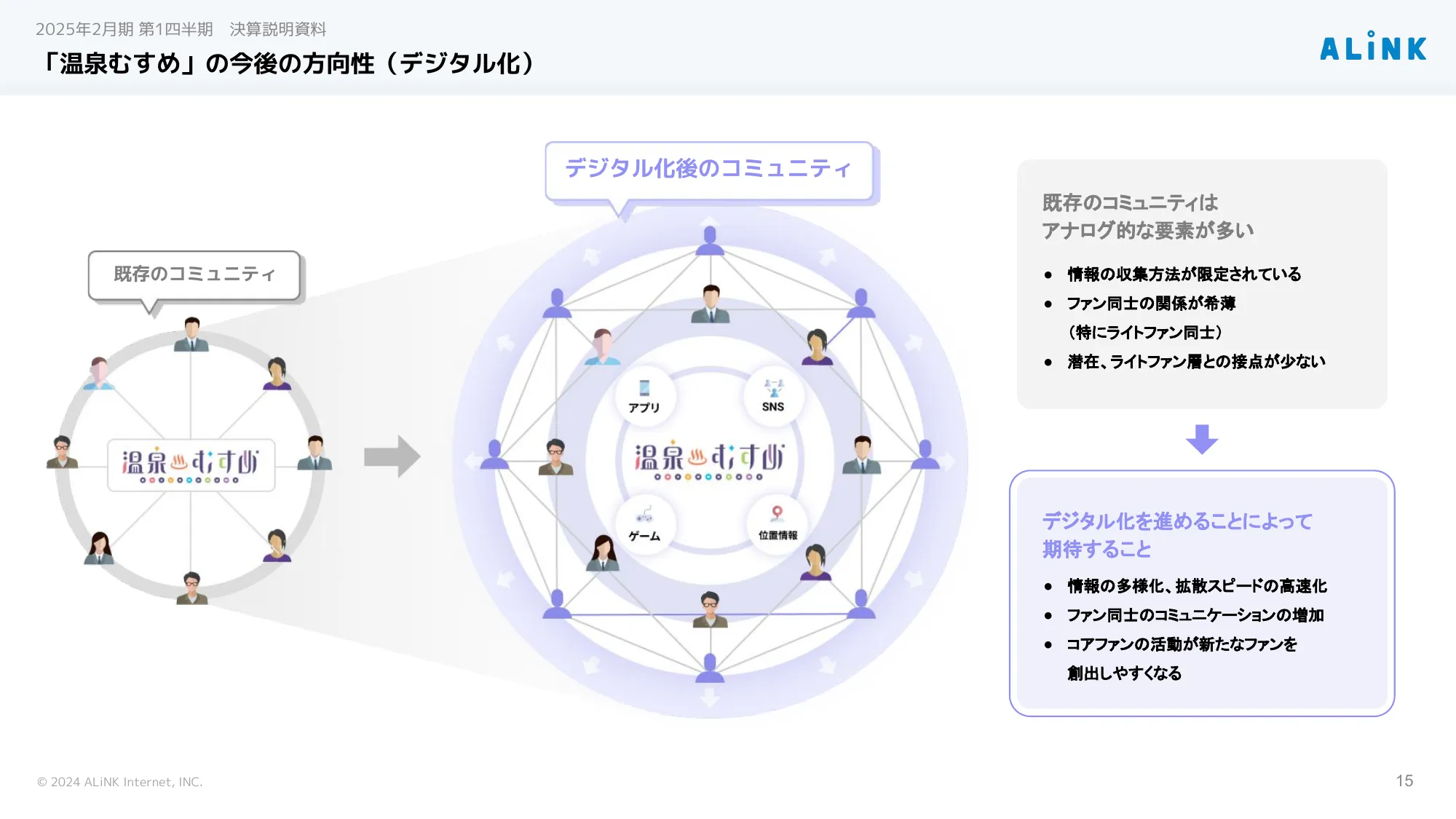 2025年2月期 第1四半期決算説明資料 株式会社ALiNKインターネット