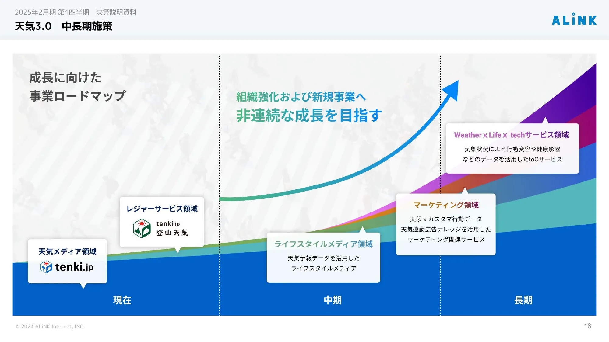 2025年2月期 第1四半期決算説明資料 株式会社ALiNKインターネット