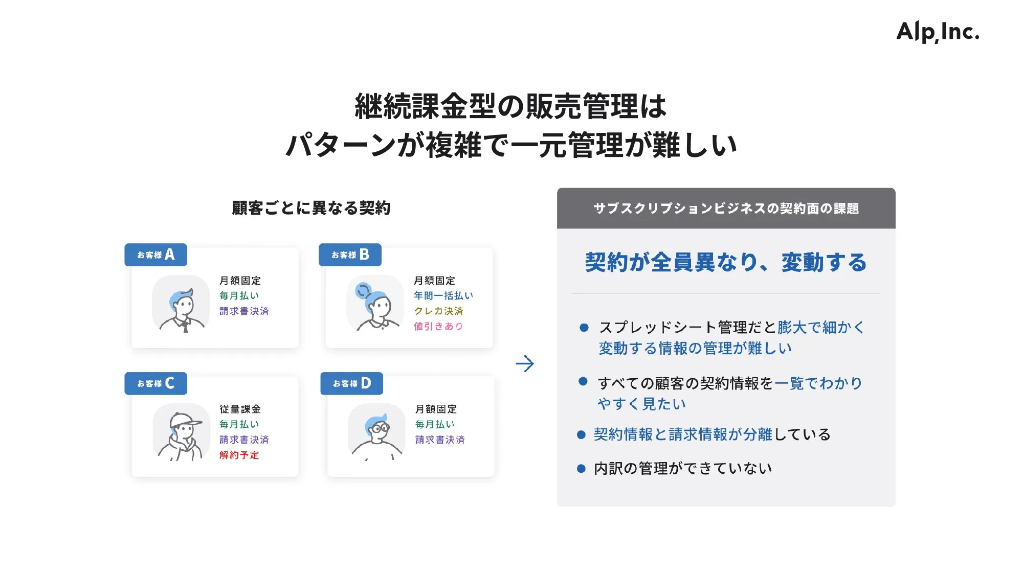 会社紹介資料 / アルプ株式会社