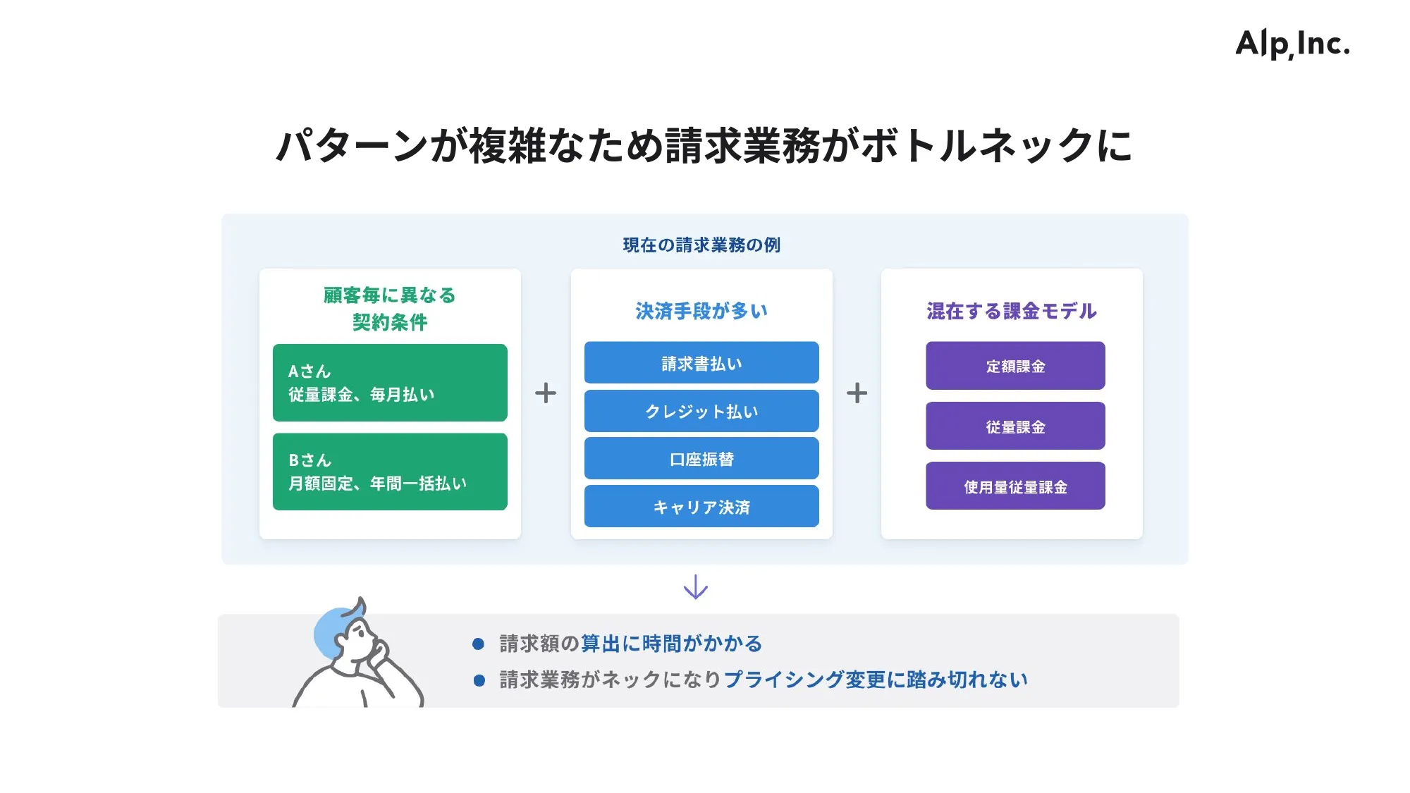 会社紹介資料 / アルプ株式会社