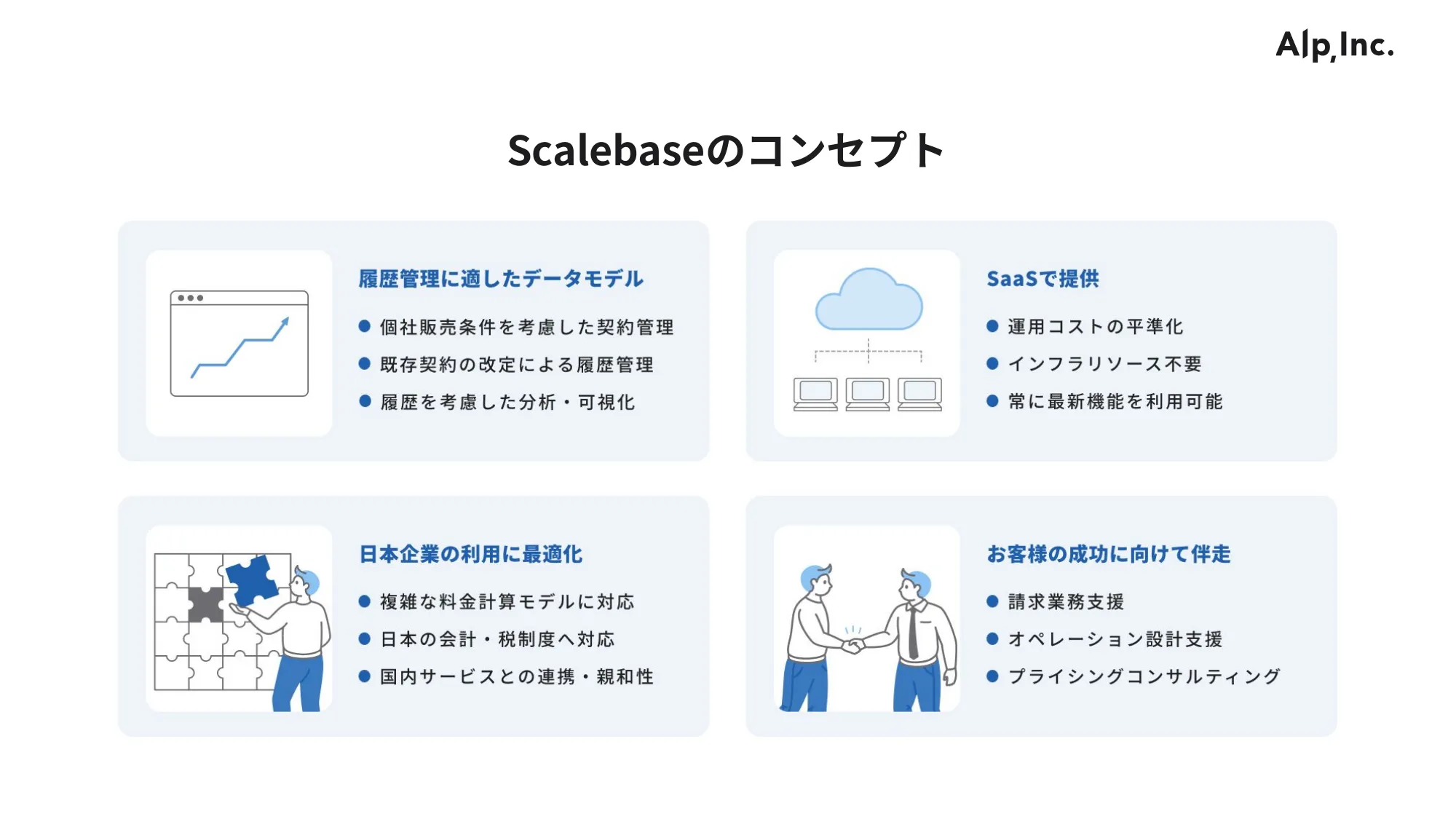 会社紹介資料 / アルプ株式会社