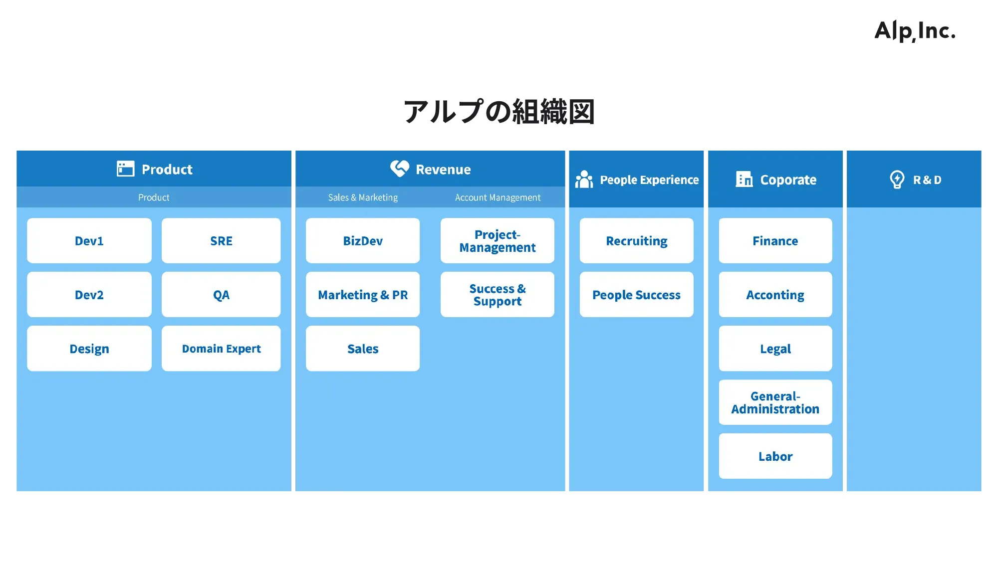 会社紹介資料 / アルプ株式会社