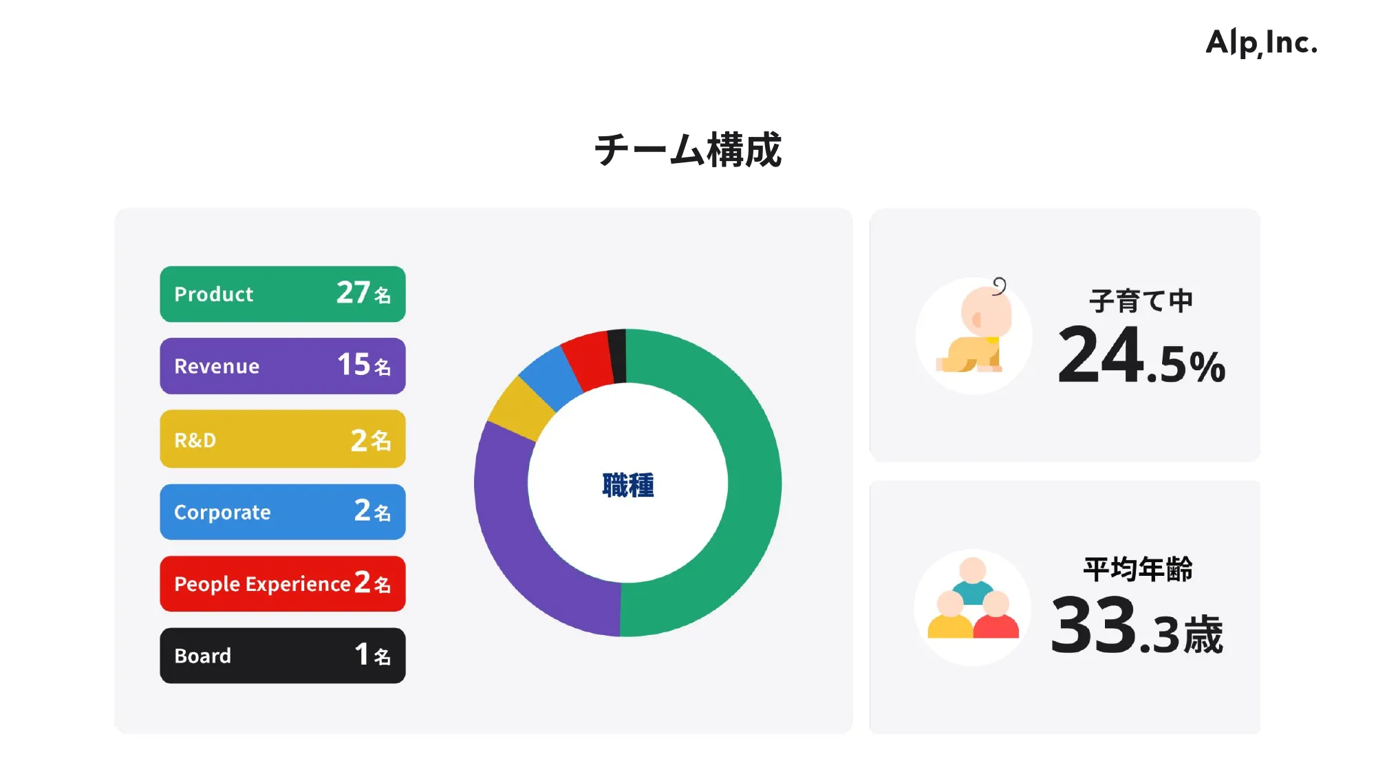 会社紹介資料 / アルプ株式会社