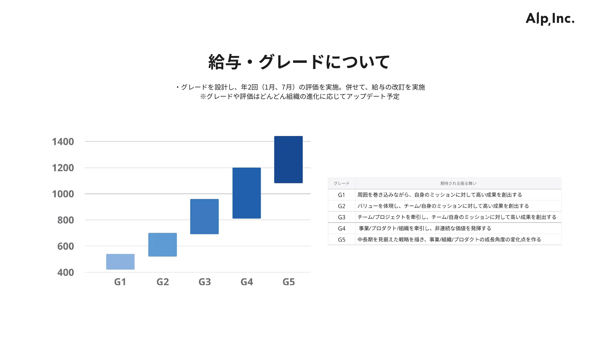 会社紹介資料 / アルプ株式会社