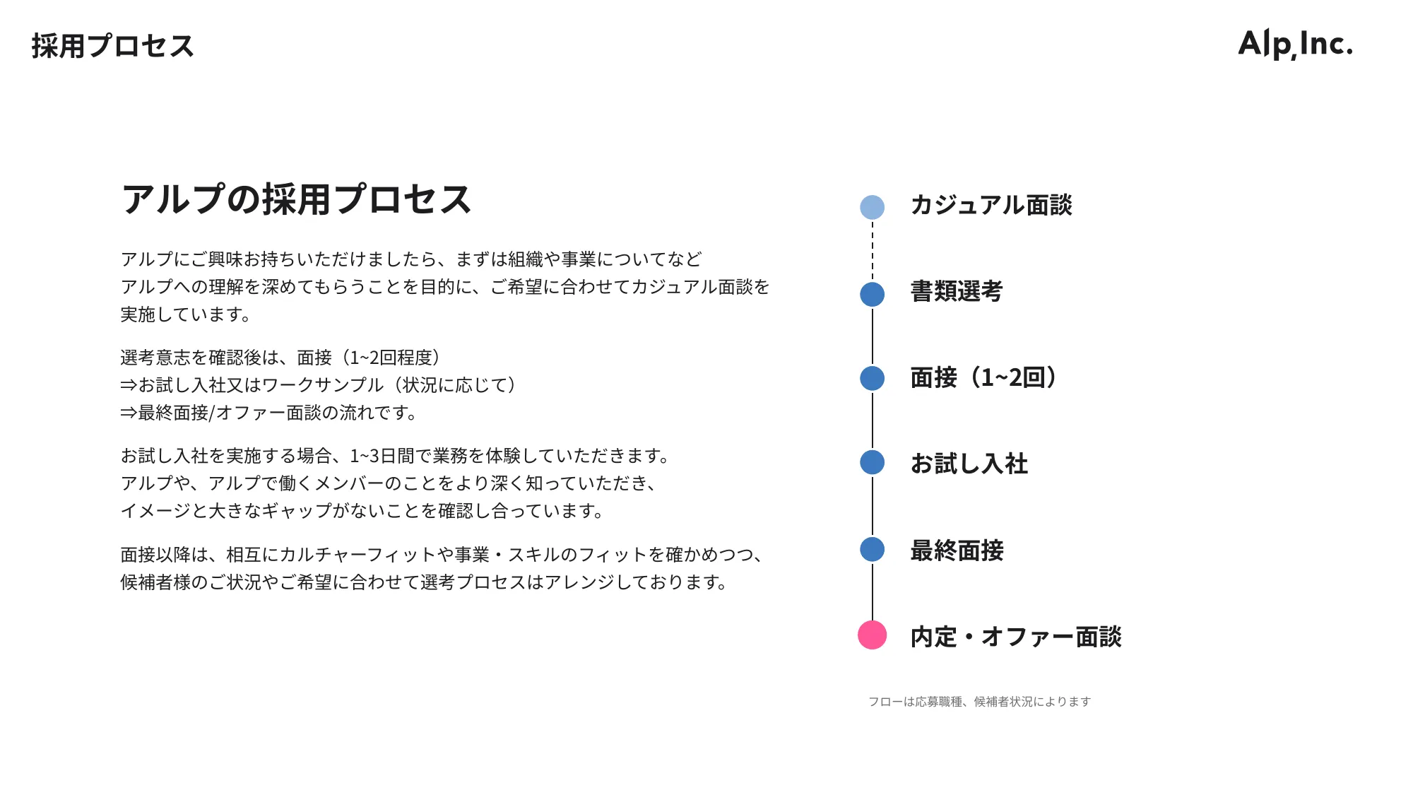 会社紹介資料 / アルプ株式会社