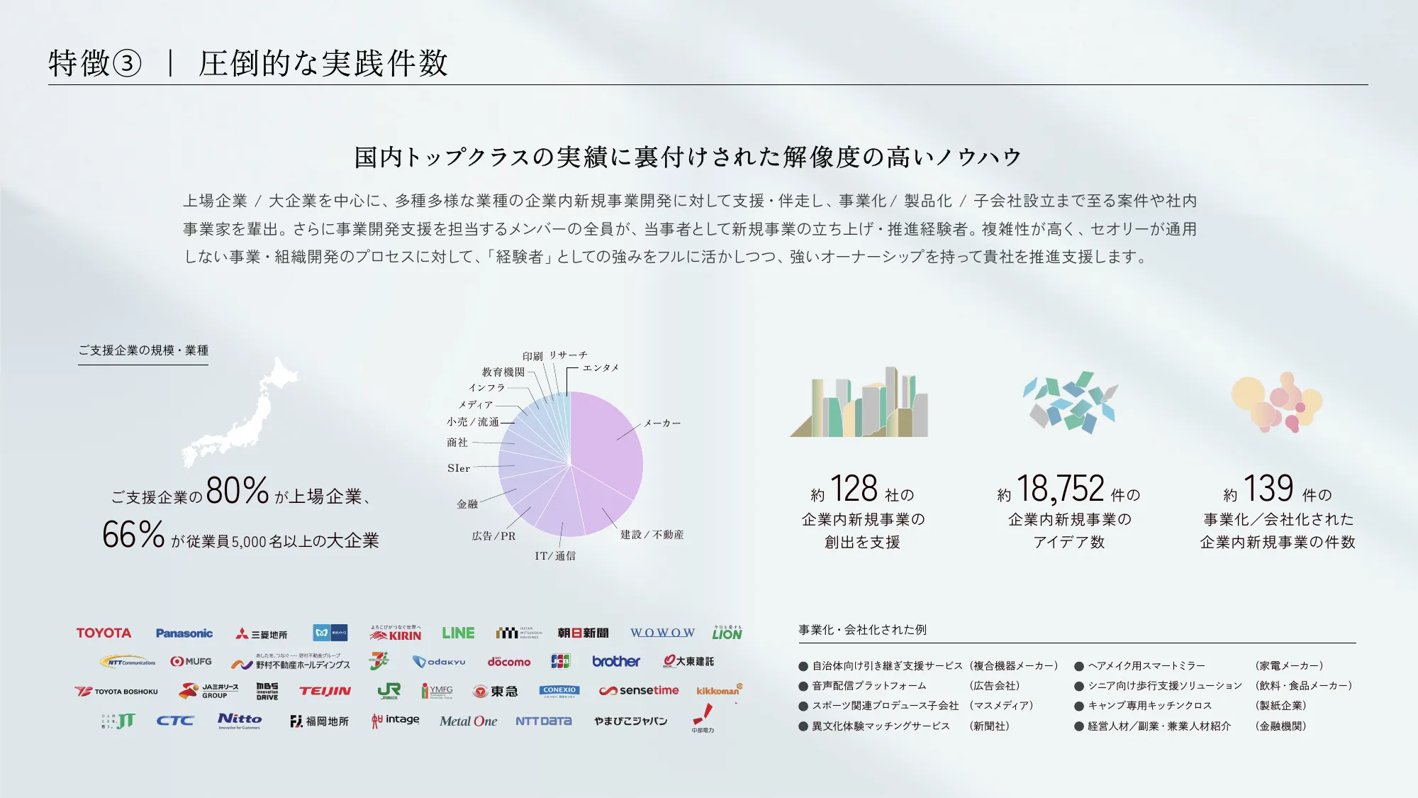 AlphaDrive Corporate Document