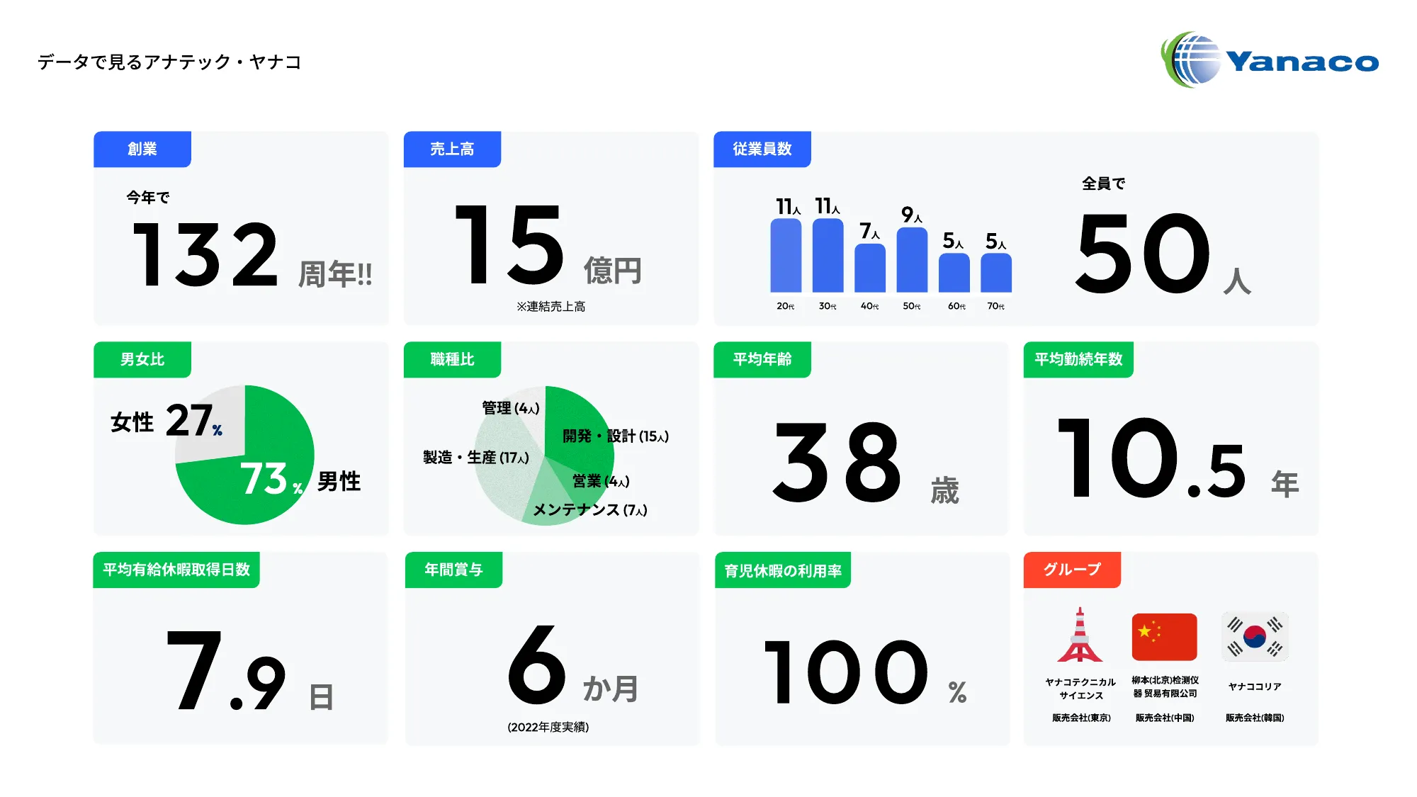 会社紹介資料｜株式会社アナテック・ヤナコ