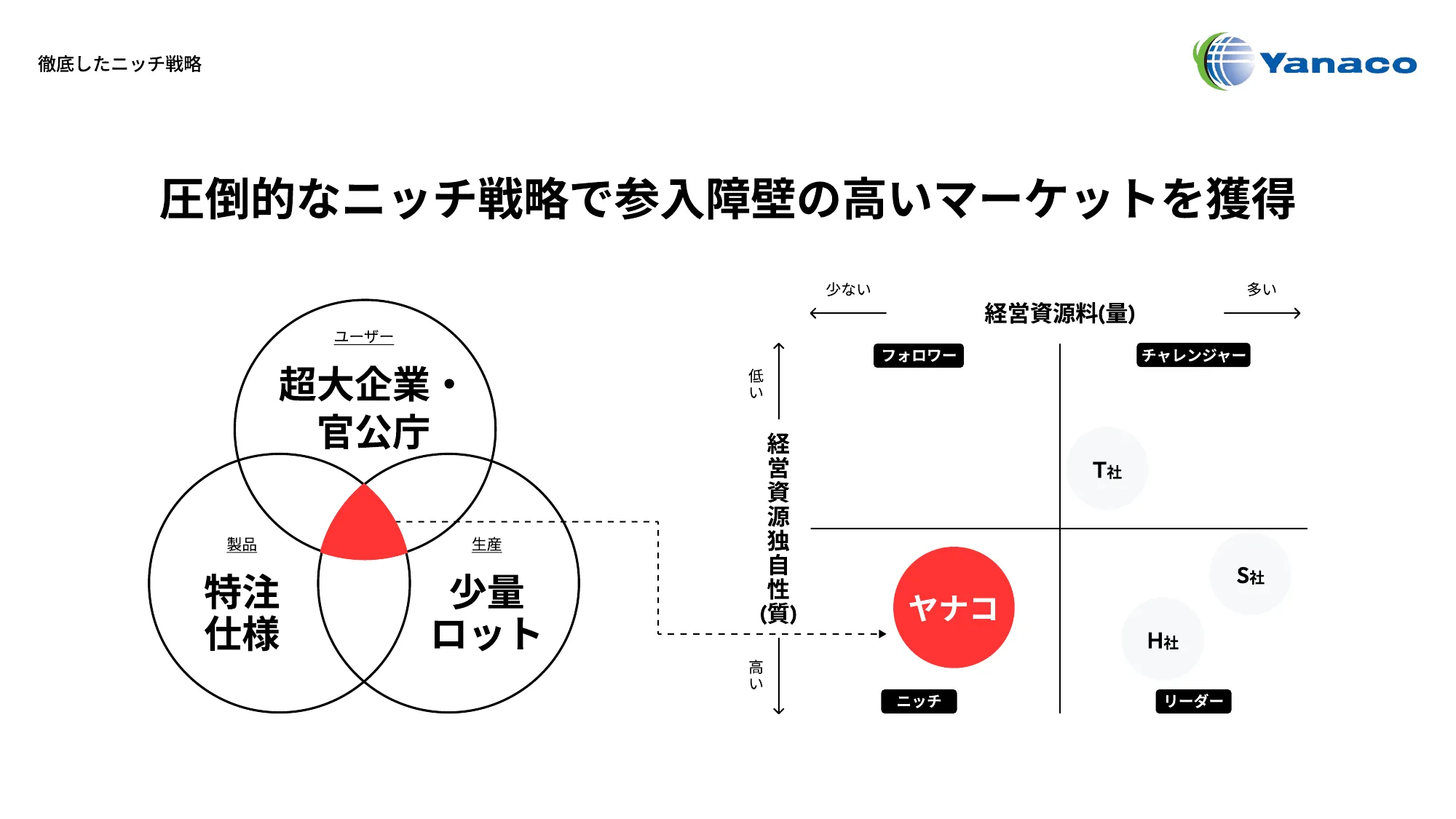 会社紹介資料｜株式会社アナテック・ヤナコ