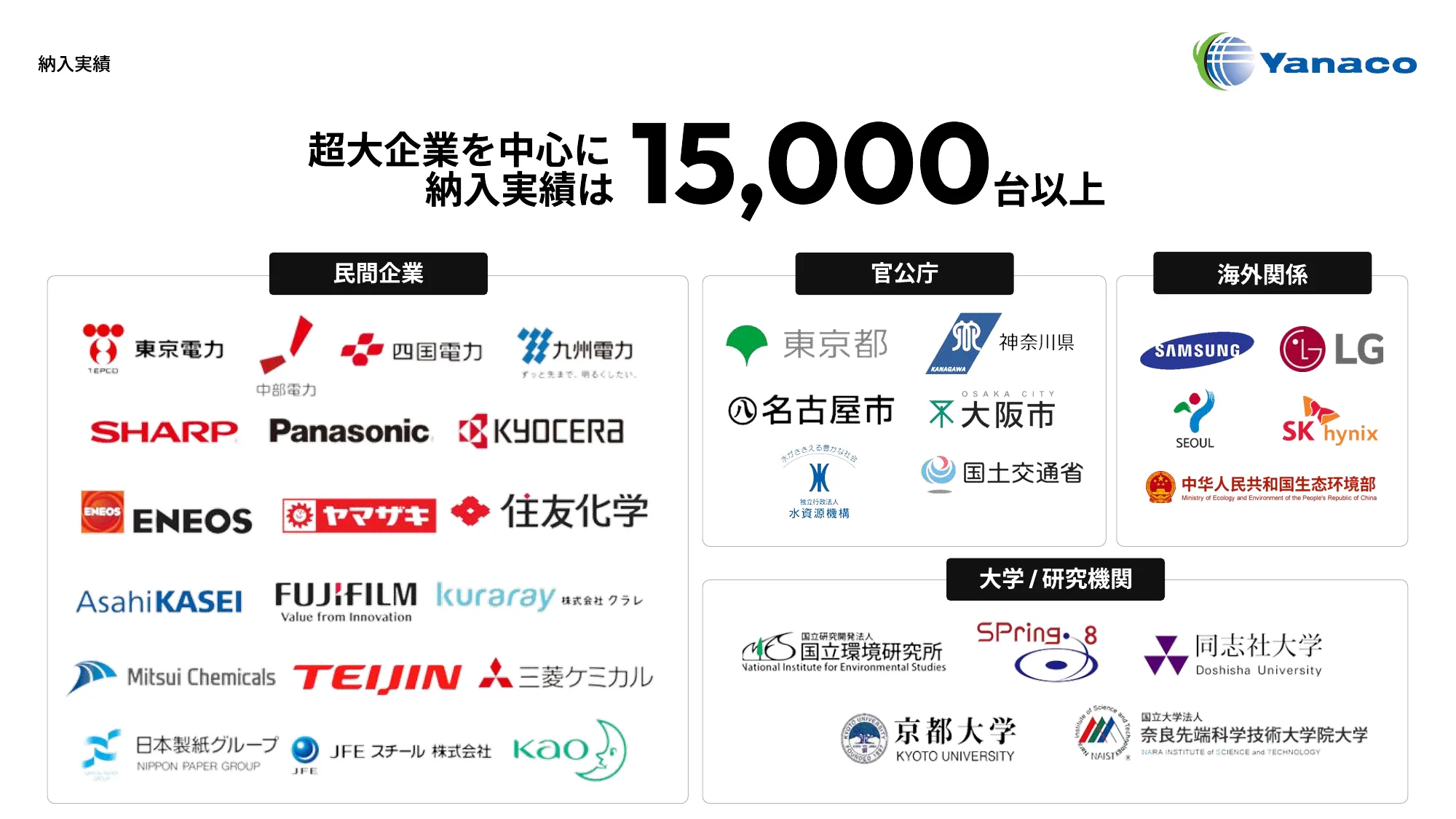 会社紹介資料｜株式会社アナテック・ヤナコ