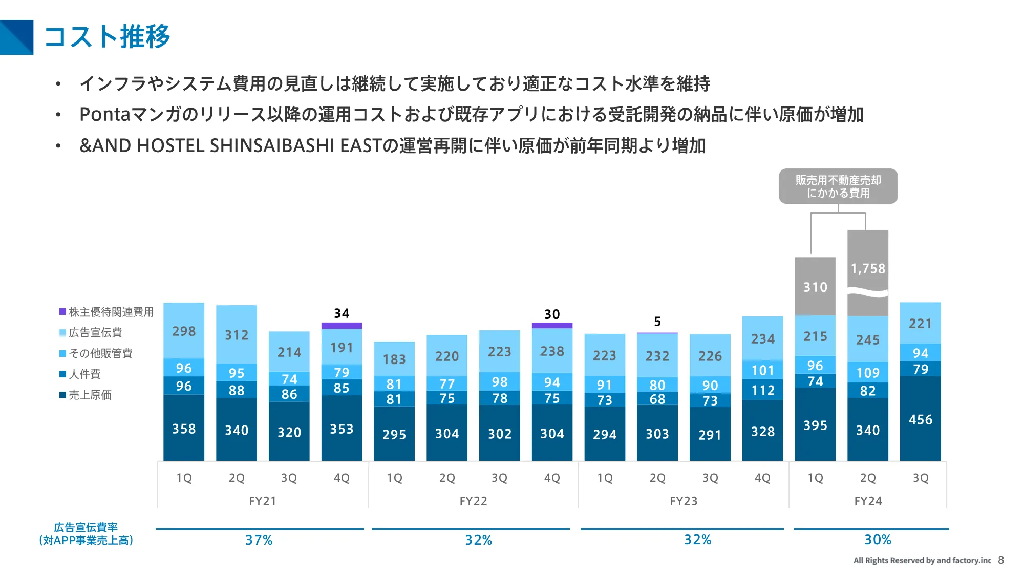 2024年8月期第3四半期決算説明資料｜and factory株式会社