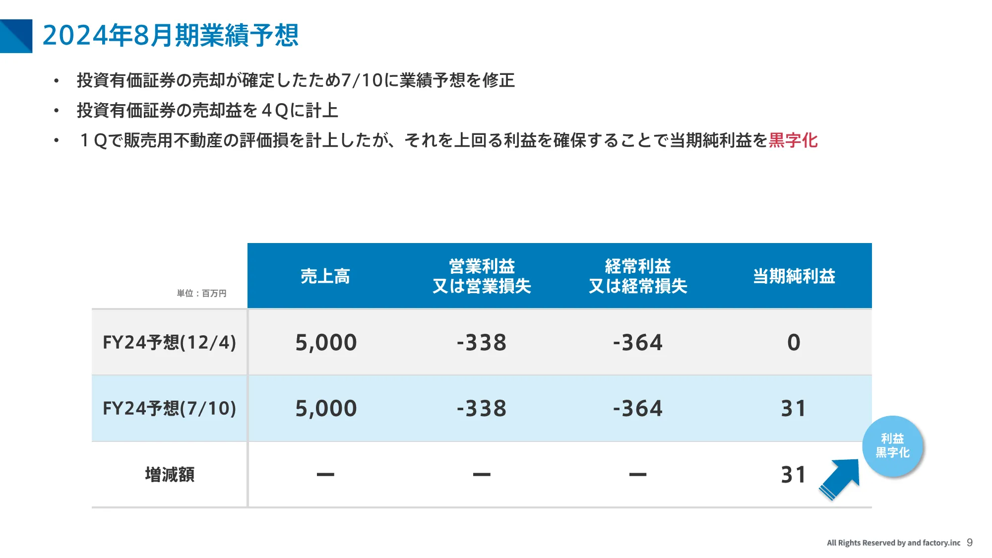 2024年8月期第3四半期決算説明資料｜and factory株式会社