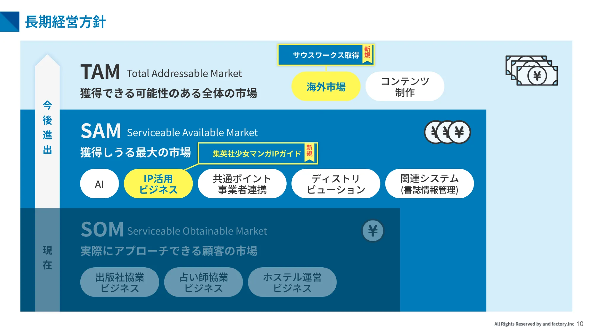 2024年8月期第3四半期決算説明資料｜and factory株式会社