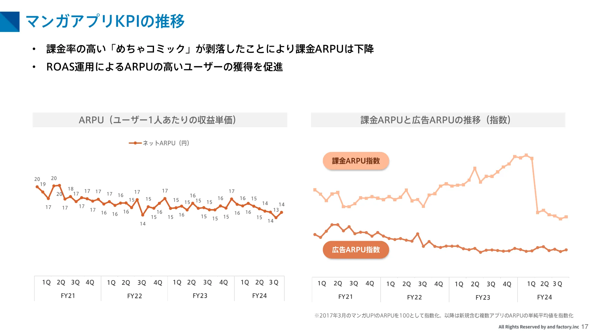 2024年8月期第3四半期決算説明資料｜and factory株式会社