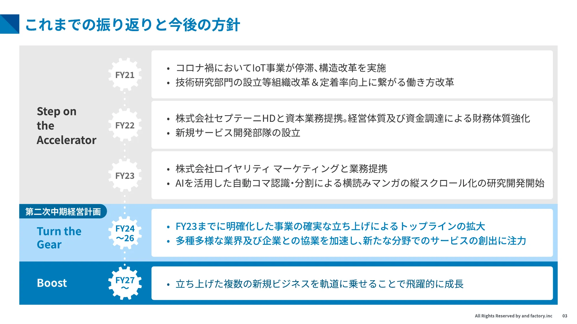 第二次 中期経営計画｜and factory株式会社