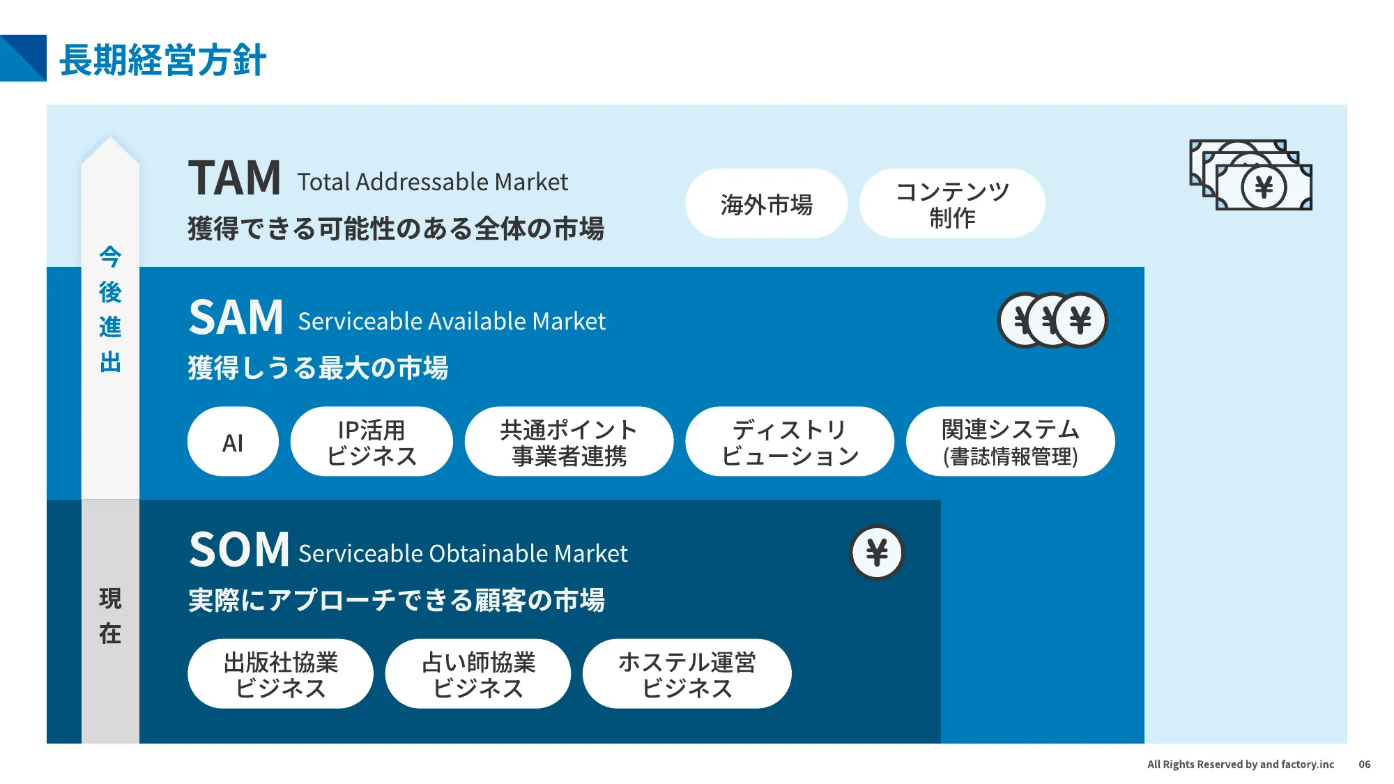 第二次 中期経営計画｜and factory株式会社